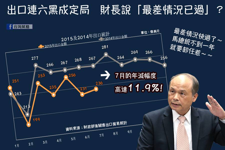 數字台灣：最差的狀況快過去了，馬英九只剩9個月任期！