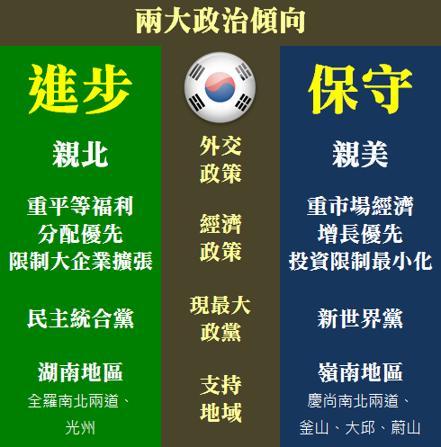 十分鐘圖解搞懂韓國總統大選 想想論壇