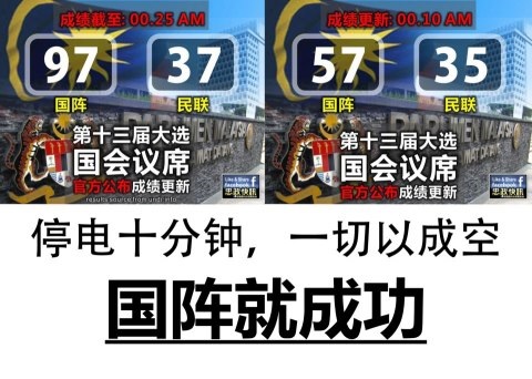 支持反對聯盟的馬來西亞華人,表達他們對關燈作票疑雲的不滿。(圖片:網路)