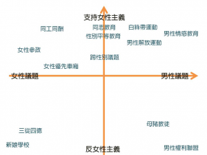 男人想想 性平運動漏了誰 想想論壇